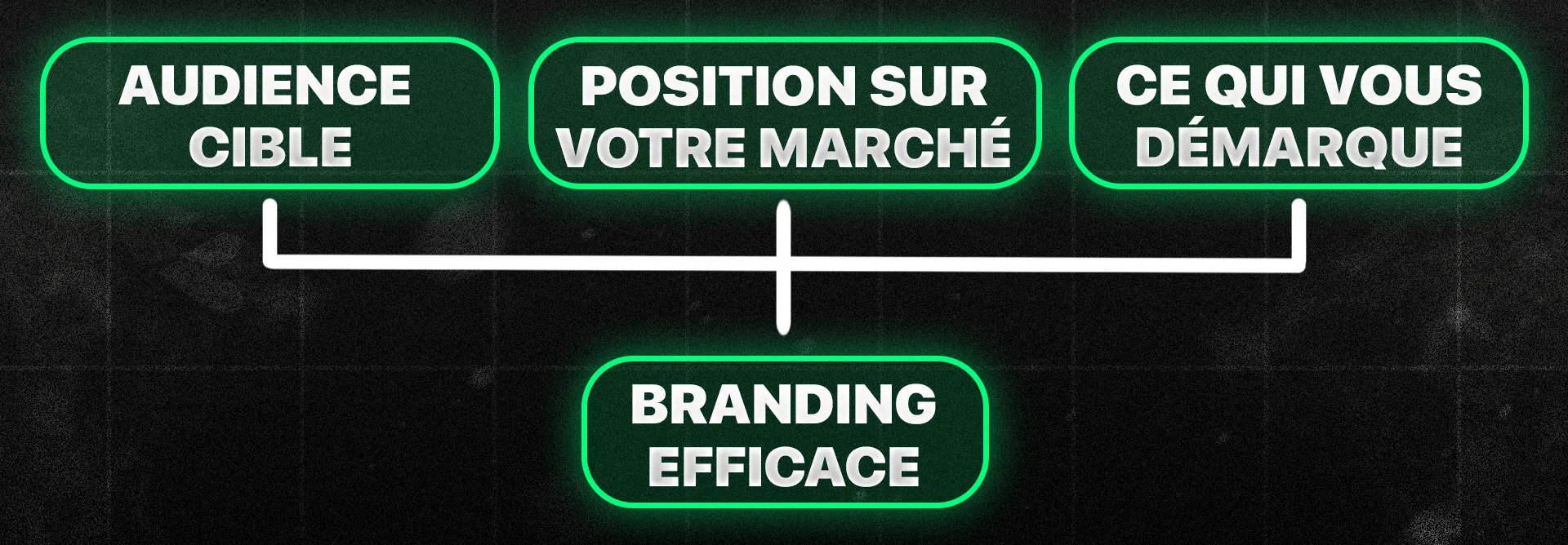 schema travail agence xcom graphisme
